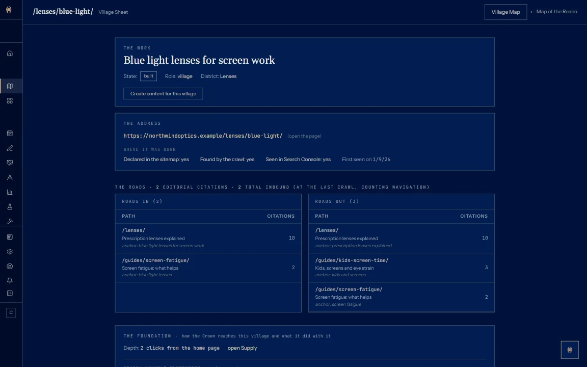 Record of a single page: address, title, where it was found (sitemap, crawl or Search Console), the list of pages that link in and out with their anchor text, and the intents assigned to it.