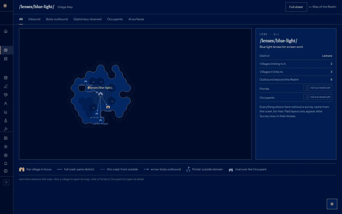 Neighbourhood map of a single page: the page in the middle, the pages that link to it around it, and a row of filters that redraws the map by incoming links, outgoing body links, external links received and who ranks on the same intent.